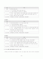[가족교육론] 자신이 생각하는 가족의 개념과 그렇게 생각하는 이유를 기술하고, 자신 외의 한 사람을 면담하여 그가 생각하는 가족의 개념과 그렇게 생각하는 이유를 기술하시오. 5페이지