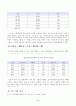 [언어와생활] 교재 3장에서 설명한 사회적 환경과 언어 변이를 A4 2매 내외로 요약하시오. 참고문헌을 참고하여, 사회적 환경(나이, 성, 계층 등)에 따른 언어 변이를 확인할 수 있는 자료를 찾아 정리하고, 그 자료에 대해 설명하시오. 5페이지