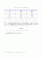 [언어와생활] 교재 3장에서 설명한 사회적 환경과 언어 변이를 A4 2매 내외로 요약하시오. 참고문헌을 참고하여, 사회적 환경(나이, 성, 계층 등)에 따른 언어 변이를 확인할 수 있는 자료를 찾아 정리하고, 그 자료에 대해 설명하시오. 7페이지