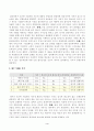 [경영전략론] 글로벌 플랫폼 상거래 산업 내에 경쟁하고 있는 3개의 경쟁기업을 선택하여(한국 기업 포함가능) VRIO 분석을 행하시오. VRIO 분석표를 사용하되 각 기업마다 적어도 5개의 강점에 대해 분석 4페이지
