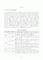[교육심리학] 가드너(Gardner)의 다중지능이론을 설명하고, 그 교육적 시사점을 논하시오. 콜버그(Kohlberg)의 도덕성 발달단계이론을 설명하고, 그 교육적 시사점을 논하시오 5페이지