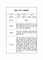 만2세 1학기 관찰일지 21명 42Page (1학기 총평첨부) 24페이지