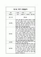 만1세 1년 관찰일지 3페이지
