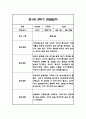 만1세 1년 관찰일지 7페이지
