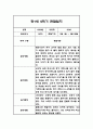 만1세 1년 관찰일지 9페이지