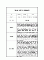 만1세 1년 관찰일지 10페이지