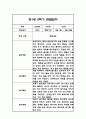 만1세 1년 관찰일지 11페이지