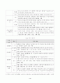 [유아교육기관운영관리] 유아교육기관에서 영유아의 발달적 특성을 고려한 실내환경 구성방안에 대해 기술하시오. 자신이 살고 있는 지역에 소재한 유치원과 어린이집 각각 1곳씩을 찾아 원 사진을 찍어서 넣고 4페이지