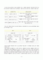 [유아교육기관운영관리] 유아교육기관에서 영유아의 발달적 특성을 고려한 실내환경 구성방안에 대해 기술하시오. 자신이 살고 있는 지역에 소재한 유치원과 어린이집 각각 1곳씩을 찾아 원 사진을 찍어서 넣고 3페이지