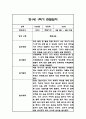 만1세 1학기 일상놀이 관찰일지 24명 48페이지 1페이지