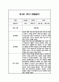 만1세 1학기 일상놀이 관찰일지 24명 48페이지 8페이지