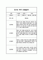 만1세 1학기 일상놀이 관찰일지 24명 48페이지 15페이지