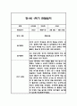 만1세 1학기 일상놀이 관찰일지 24명 48페이지 42페이지