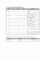 노인간호학 케이스 12페이지