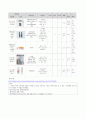 폐렴 케이스 6페이지
