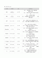 폐렴 케이스 7페이지
