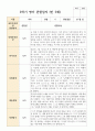 만 5세 21명 2학기 관찰일지9-2월 2페이지