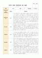 만 5세 21명 2학기 관찰일지9-2월 3페이지