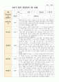 만 5세 21명 2학기 관찰일지9-2월 9페이지