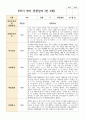 만 5세 21명 2학기 관찰일지9-2월 21페이지