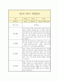 만1세 1년(1학기,2학기) 일상,놀이 관찰일지 (평가인증A 관찰일지 / 총평 포함) 1페이지