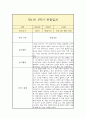 만1세 1년(1학기,2학기) 일상,놀이 관찰일지 (평가인증A 관찰일지 / 총평 포함) 2페이지