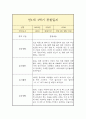 만1세 1년(1학기,2학기) 일상,놀이 관찰일지 (평가인증A 관찰일지 / 총평 포함) 3페이지