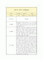 만1세 1년(1학기,2학기) 일상,놀이 관찰일지 (평가인증A 관찰일지 / 총평 포함) 4페이지