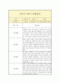 만1세 1년(1학기,2학기) 일상,놀이 관찰일지 (평가인증A 관찰일지 / 총평 포함) 5페이지