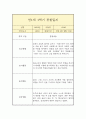 만1세 1년(1학기,2학기) 일상,놀이 관찰일지 (평가인증A 관찰일지 / 총평 포함) 7페이지