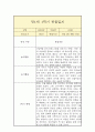 만1세 1년(1학기,2학기) 일상,놀이 관찰일지 (평가인증A 관찰일지 / 총평 포함) 8페이지