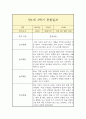 만1세 1년(1학기,2학기) 일상,놀이 관찰일지 (평가인증A 관찰일지 / 총평 포함) 9페이지