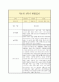 만1세 1년(1학기,2학기) 일상,놀이 관찰일지 (평가인증A 관찰일지 / 총평 포함) 10페이지