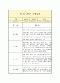 만1세 1년(1학기,2학기) 일상,놀이 관찰일지 (평가인증A 관찰일지 / 총평 포함) 11페이지