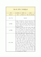 만1세 1년(1학기,2학기) 일상,놀이 관찰일지 (평가인증A 관찰일지 / 총평 포함) 12페이지