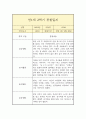 만1세 1년(1학기,2학기) 일상,놀이 관찰일지 (평가인증A 관찰일지 / 총평 포함) 13페이지