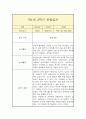 만1세 1년(1학기,2학기) 일상,놀이 관찰일지 (평가인증A 관찰일지 / 총평 포함) 14페이지