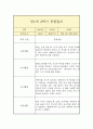 만1세 1년(1학기,2학기) 일상,놀이 관찰일지 (평가인증A 관찰일지 / 총평 포함) 17페이지