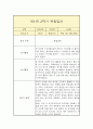 만1세 1년(1학기,2학기) 일상,놀이 관찰일지 (평가인증A 관찰일지 / 총평 포함) 20페이지