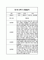 만1세 2학기 일상놀이 관찰일지 24명 48Page 3페이지