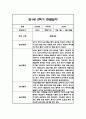만1세 2학기 일상놀이 관찰일지 24명 48Page 5페이지