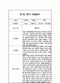 만1세 2학기 일상놀이 관찰일지 24명 48Page 6페이지