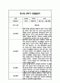 만1세 2학기 일상놀이 관찰일지 24명 48Page 7페이지
