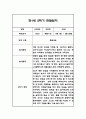 만1세 2학기 일상놀이 관찰일지 24명 48Page 18페이지
