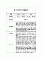 만1세 2학기 일상놀이 관찰일지 24명 48Page 24페이지