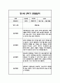만1세 2학기 일상놀이 관찰일지 24명 48Page 35페이지