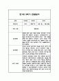 만1세 2학기 일상놀이 관찰일지 24명 48Page 38페이지