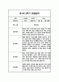 만1세 2학기 일상놀이 관찰일지 24명 48Page 39페이지
