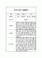 만1세 2학기 일상놀이 관찰일지 24명 48Page 42페이지