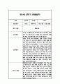 만1세 2학기 일상놀이 관찰일지 24명 48Page 44페이지